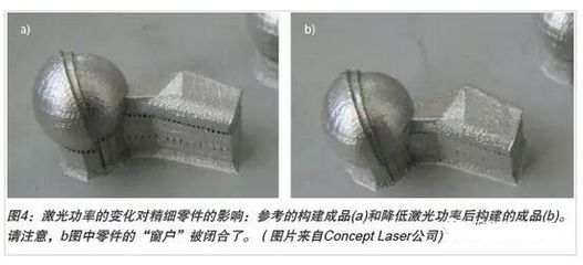 深度解讀激光增材制造中的過程監(jiān)控與三維打印技術開發(fā)